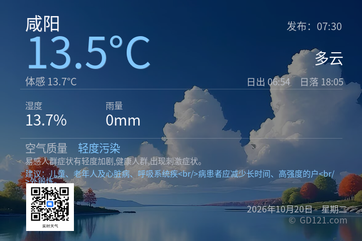 咸阳天气预报图片