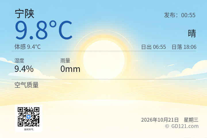 宁陕天气预报图片