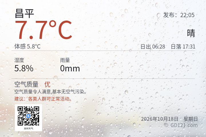 昌平天气预报图片